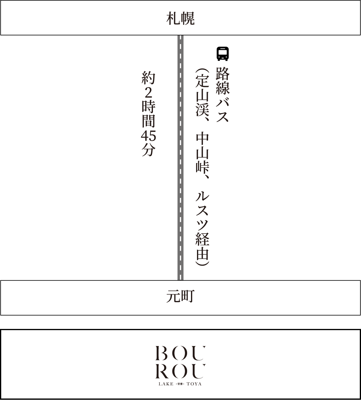 アクセス｜BOUROU LAKE TOYA 望楼洞爺