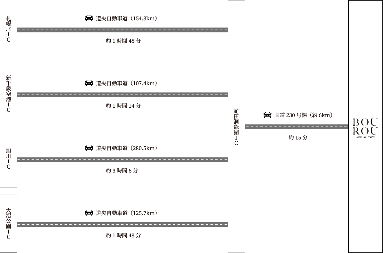 アクセス｜BOUROU LAKE TOYA 望楼洞爺