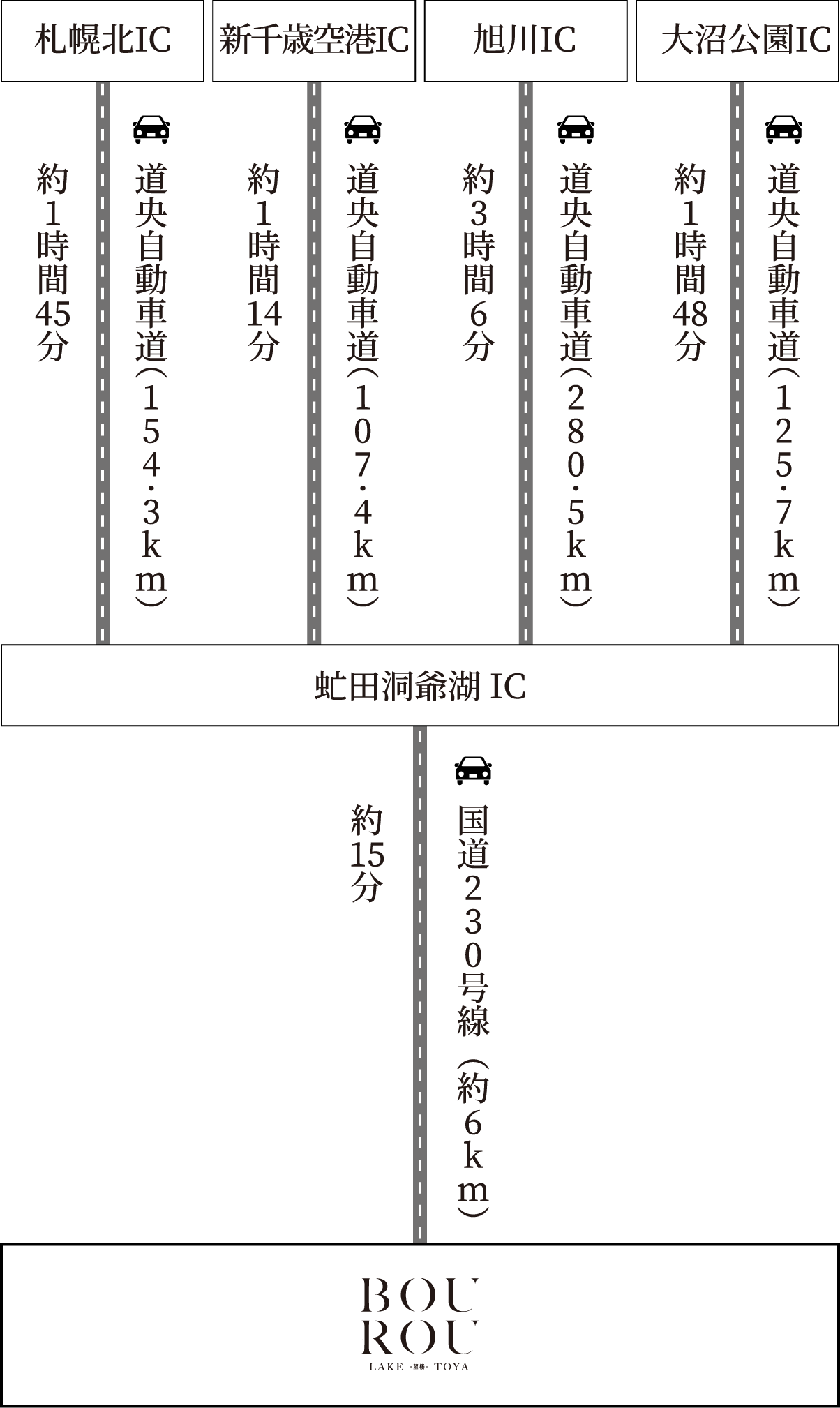 アクセス｜BOUROU LAKE TOYA 望楼洞爺