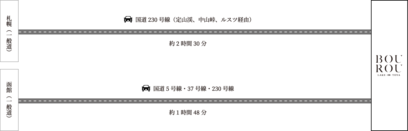 アクセス｜BOUROU LAKE TOYA 望楼洞爺