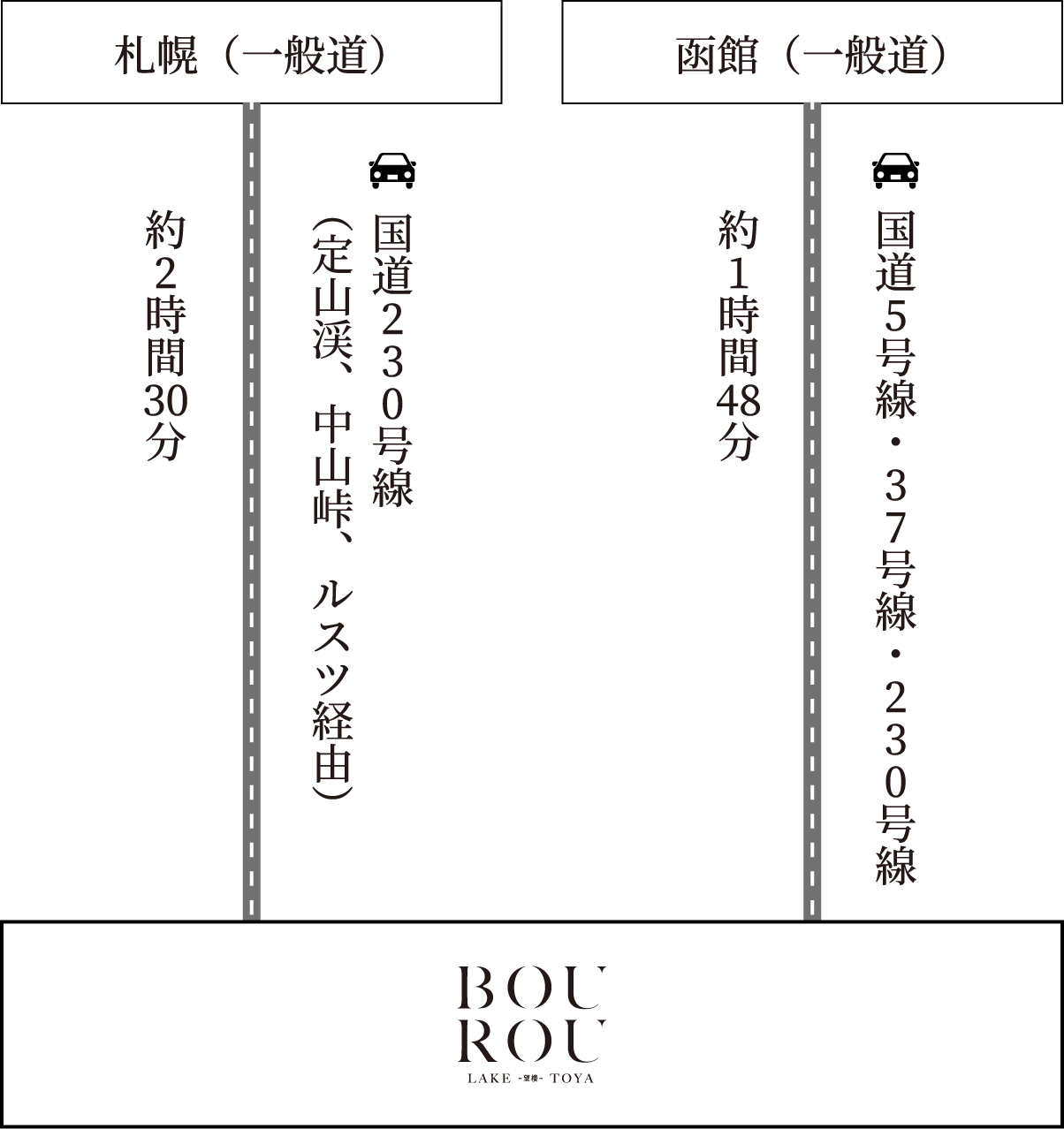 アクセス｜BOUROU LAKE TOYA 望楼洞爺