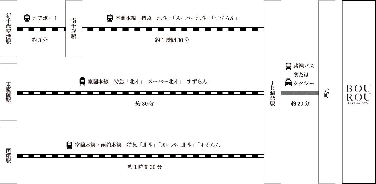 アクセス｜BOUROU LAKE TOYA 望楼洞爺